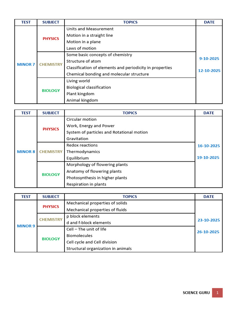 Science Test Topics for Minor Exams | PDF | Chemistry | Biology