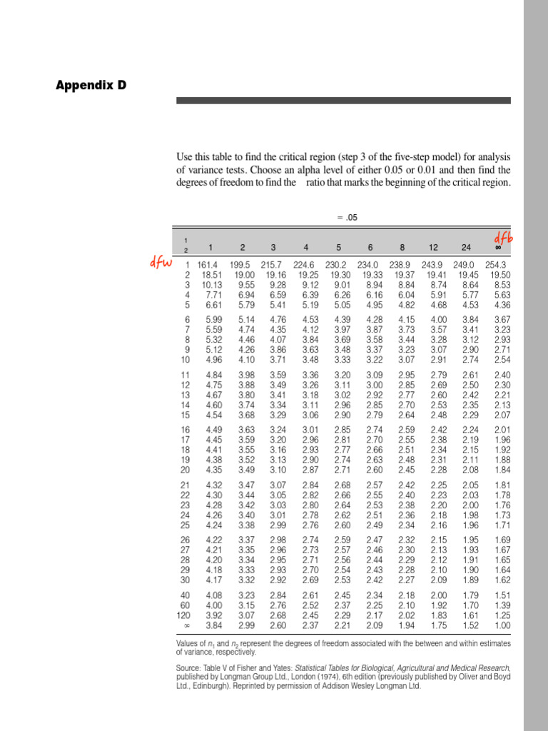 Critical F Values for ANOVA Tests | PDF | Degrees Of Freedom ...
