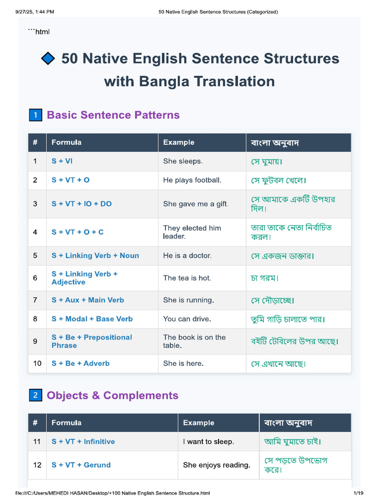 +200 Native English Sentence Structures | PDF