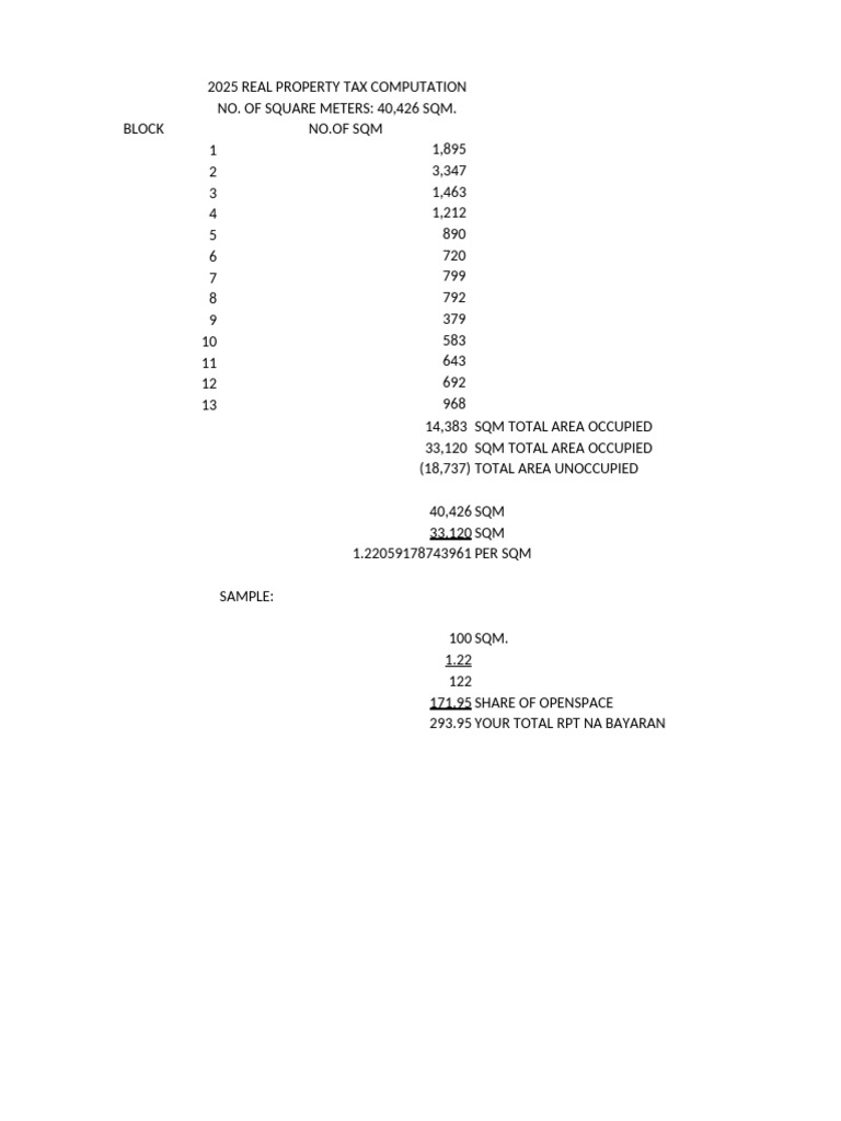 2025 Real Property Tax Breakdown | PDF