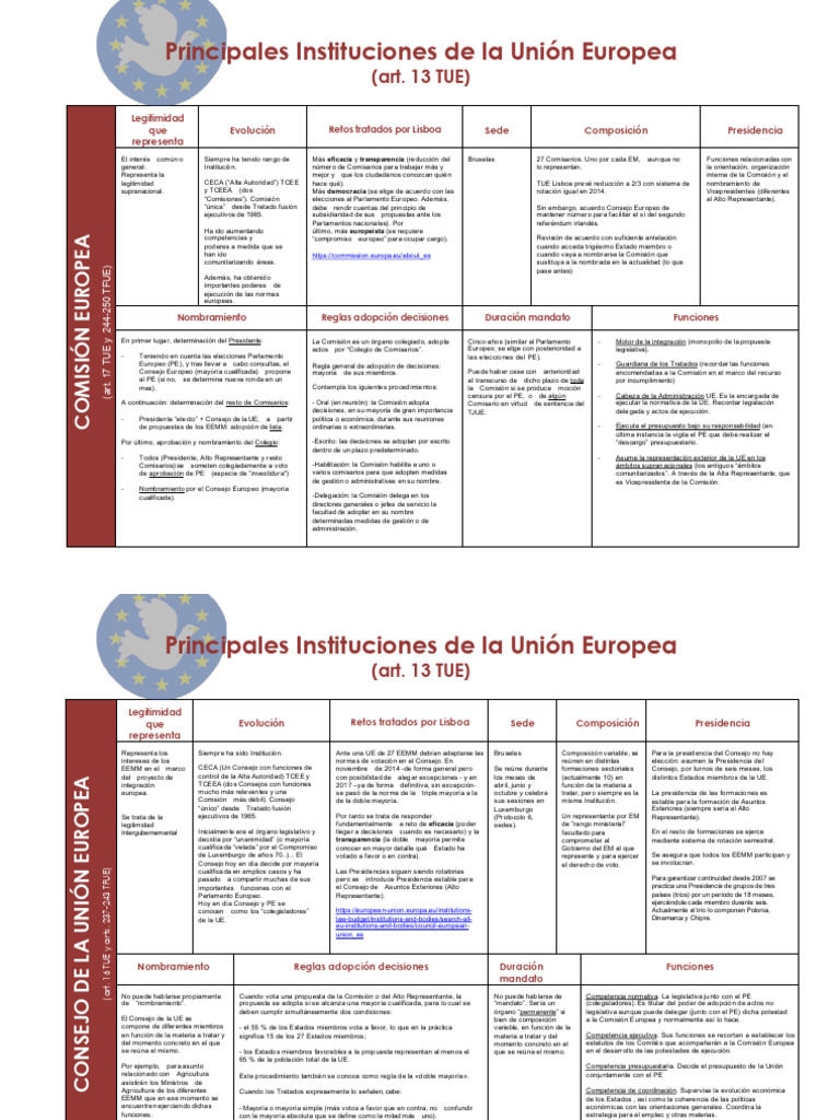 Funciones y Estructura de la Comisión Europea | PDF | Comisión Europea ...