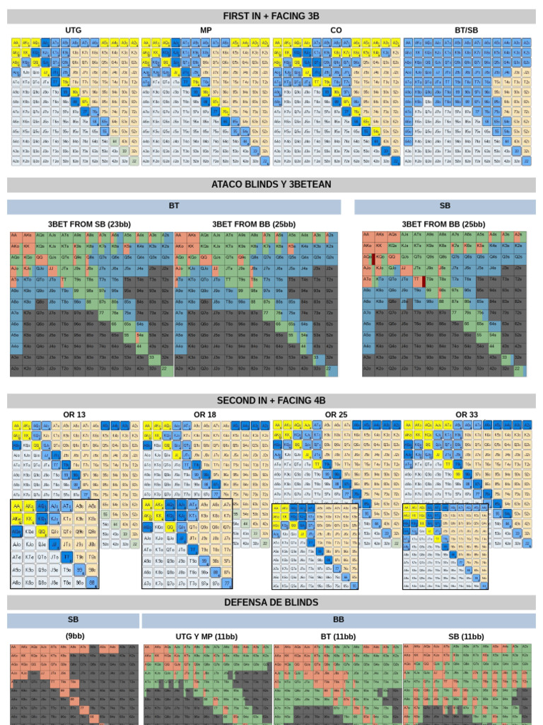 Preflop Poker Strategy Guide | PDF