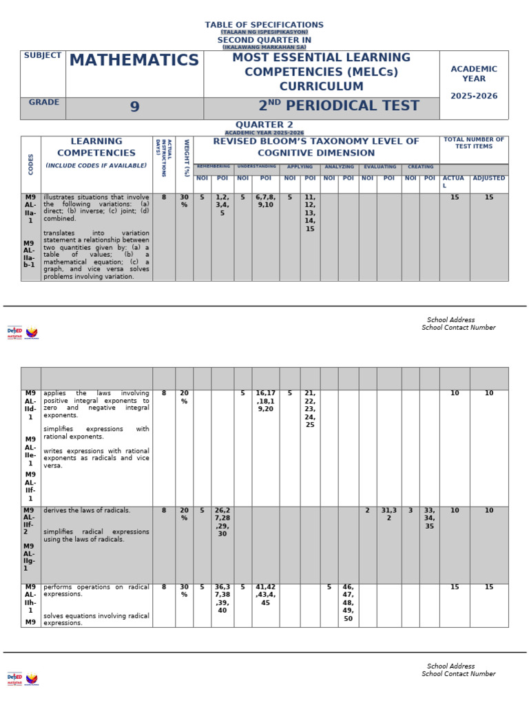 Mathematics 9 (MELC) - 2nd Periodical Test 2025-2026 | PDF ...