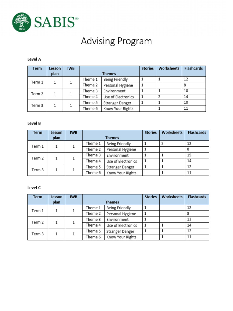 Advising Program Contents KG.1-Gr.1 | PDF