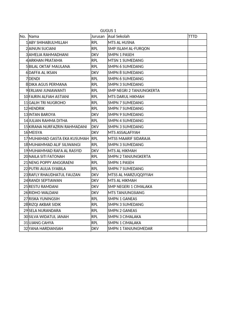 Daftar Siswa RPL dan DKV 2023 | PDF
