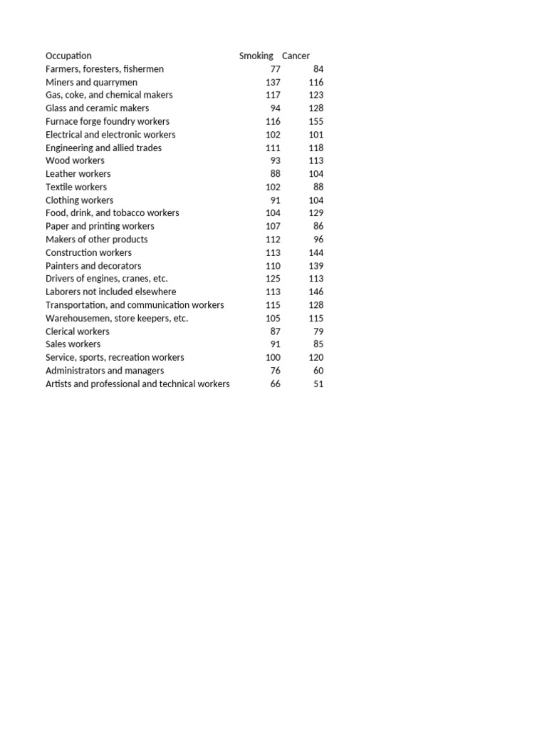 Occupational Cancer Risks by Industry | PDF