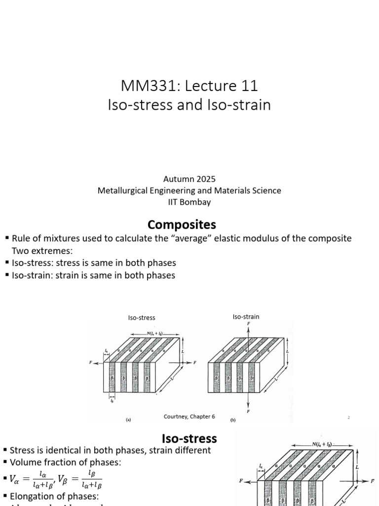 Iso-Stress and Iso-Strain in Composites | PDF | Composite Material ...