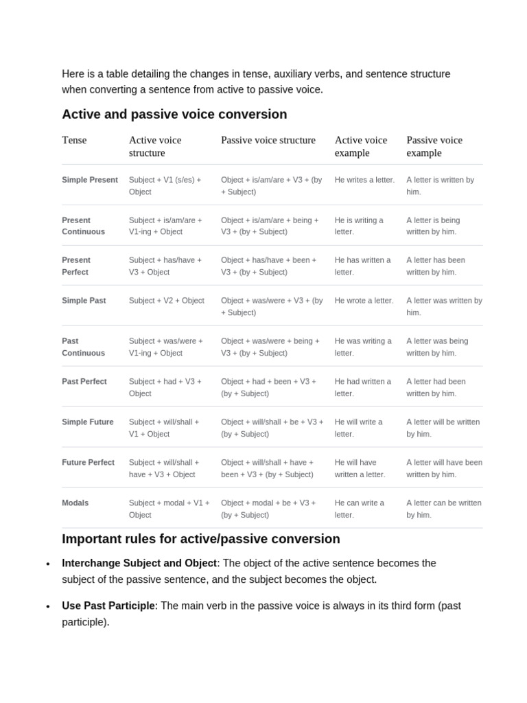 Active to Passive Voice Conversion Guide | PDF | Subject (Grammar) | Verb