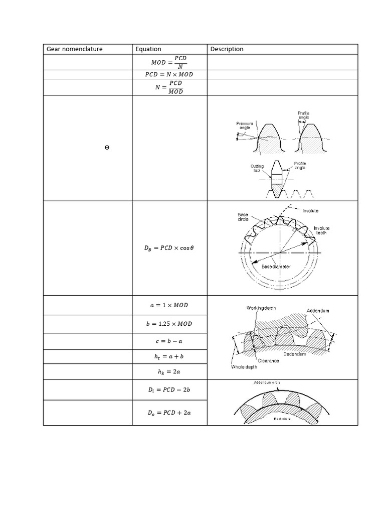 Gear Nomenclature and Calculations | PDF | Gear | Circle