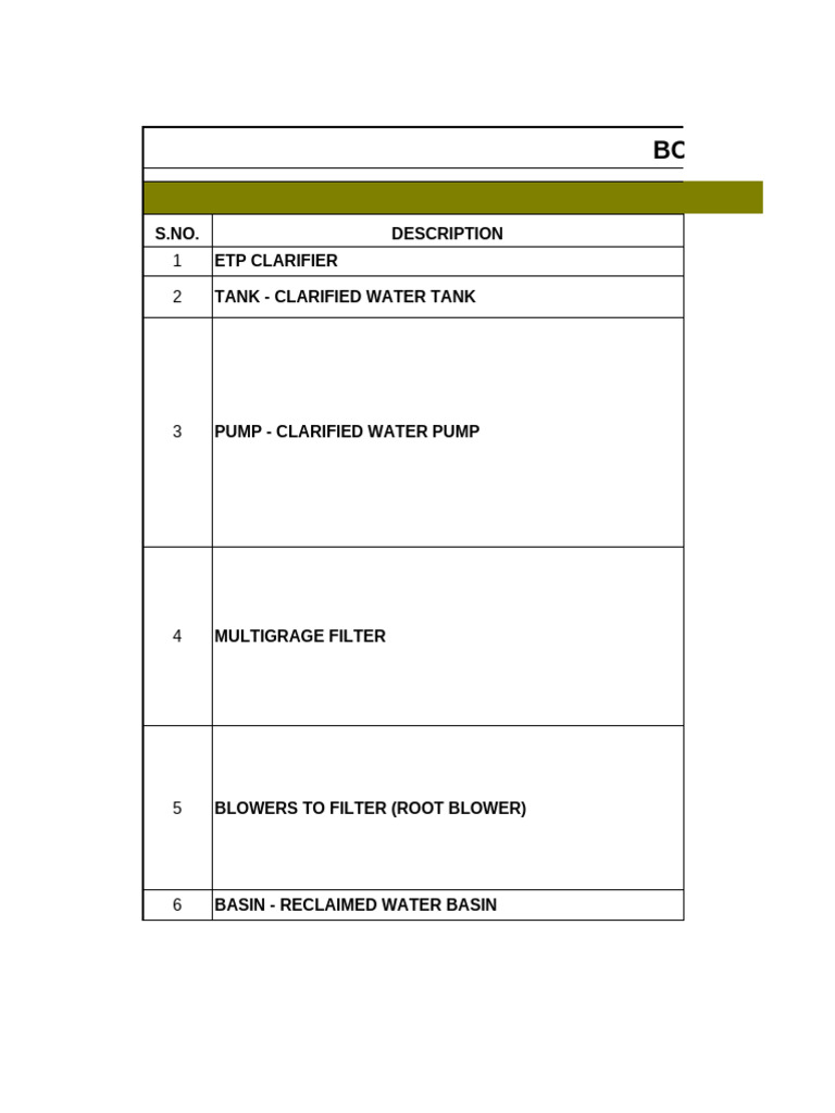ETP/DM Plant Equipment List | PDF | Pump | Water Purification