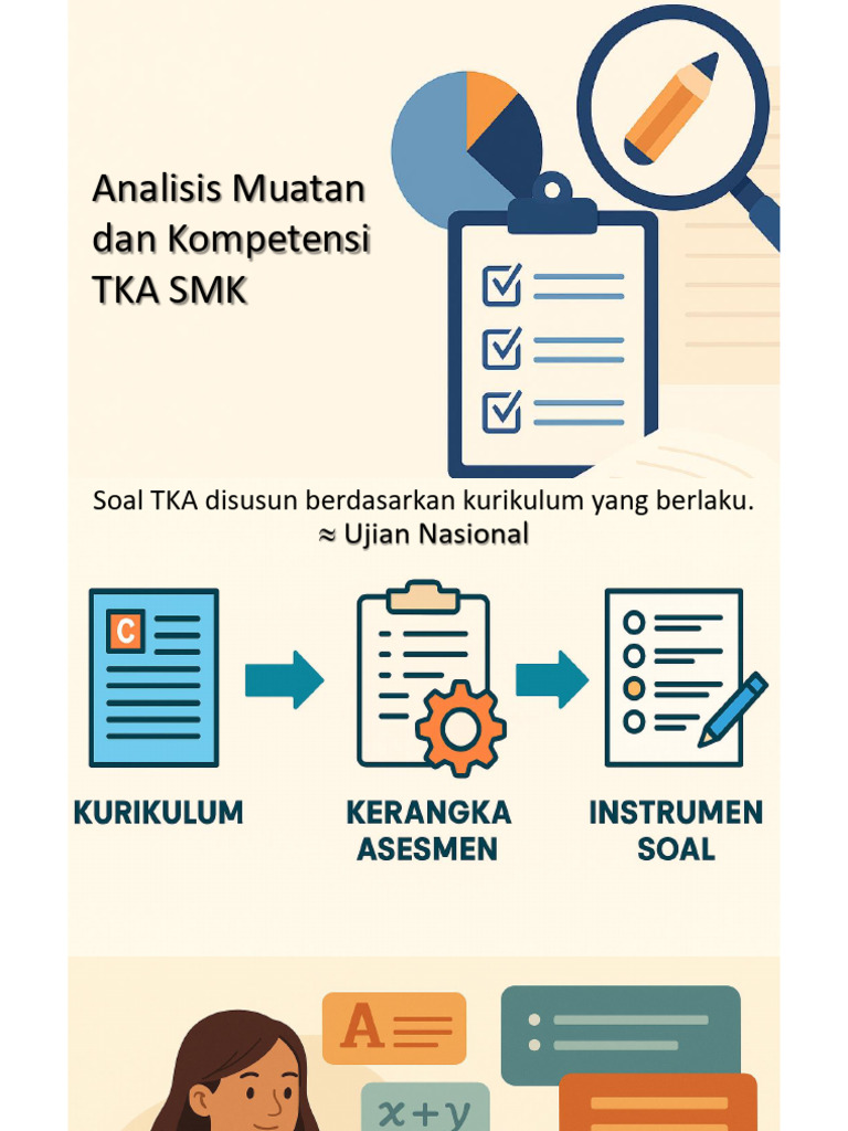 Kisi-Kisi TKA SMK untuk Ujian Nasional | PDF