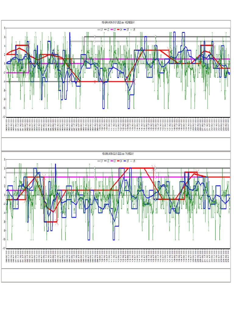 Daily Power Data for 2025 | PDF