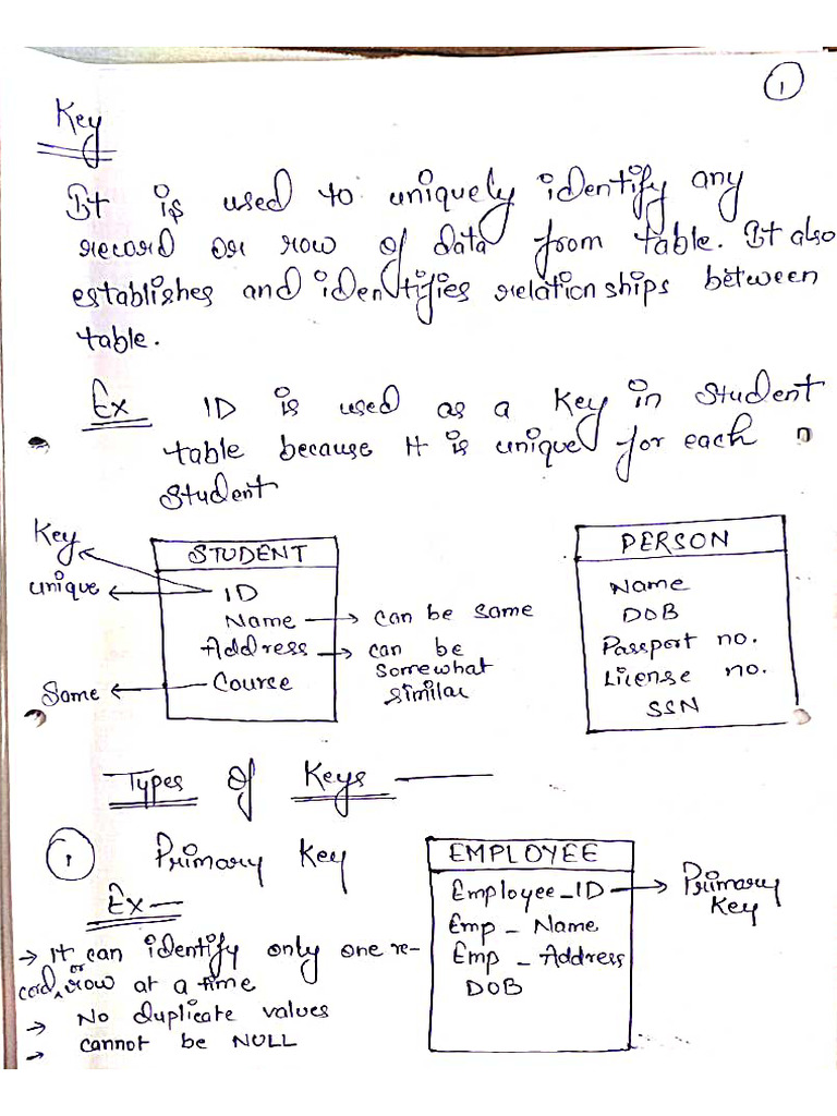 Unit-1 (DBMS) Handwritten | PDF