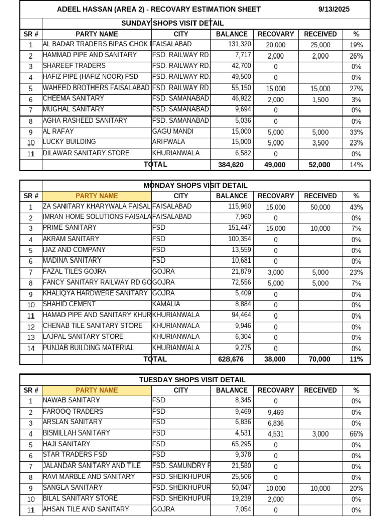 Recovery Estimation Sheet for Shops | PDF