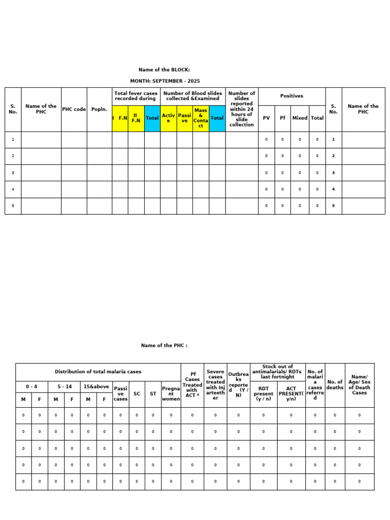 Malaria Monthly Report - September 2025 | PDF | Plasmodium | Public Health