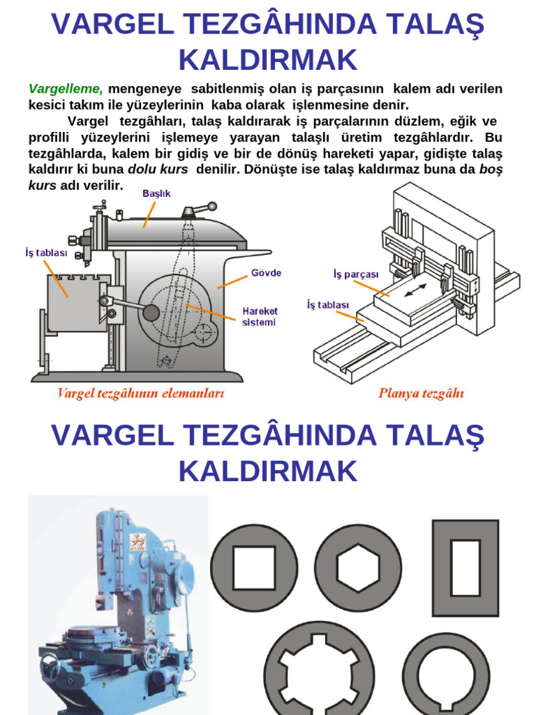 Vargelleme,: Dolu Kurs Boş Kurs | PDF