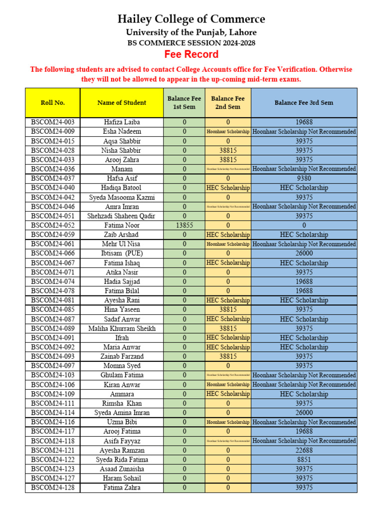 BS Commerce 2024-2028 Fee Record | PDF