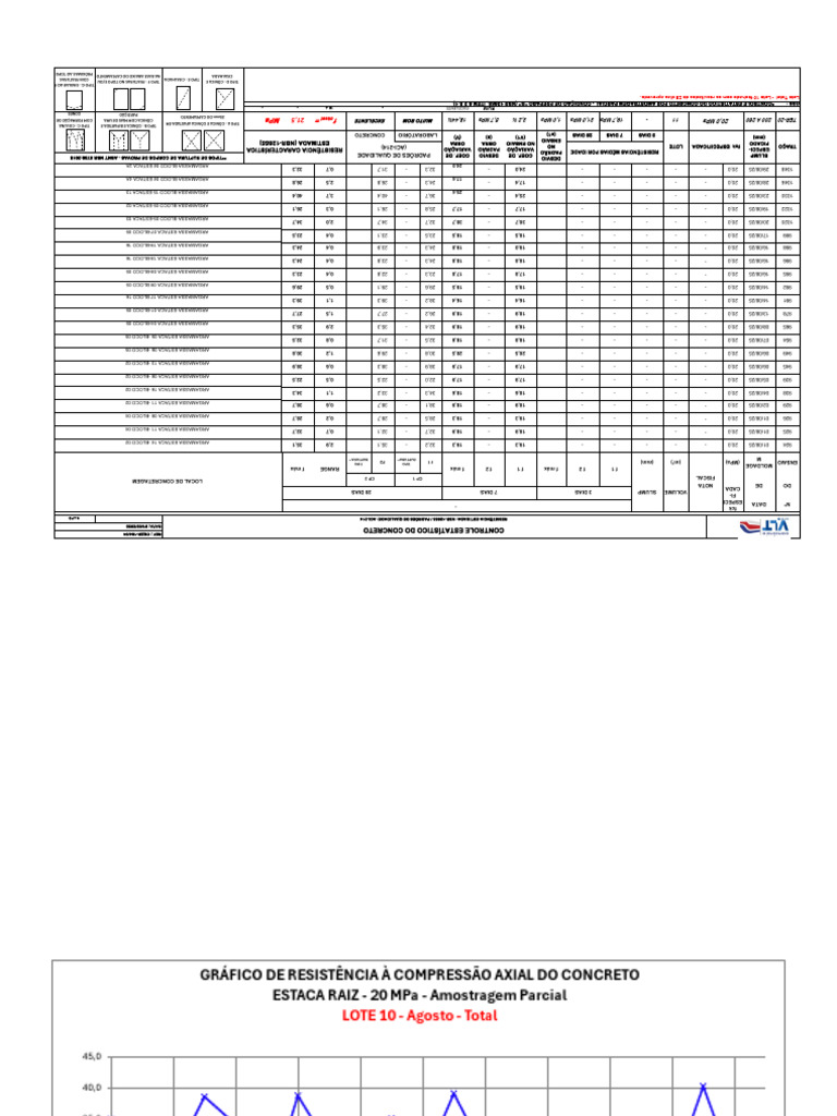 Controle Estatístico do Concreto 20 MPa | PDF
