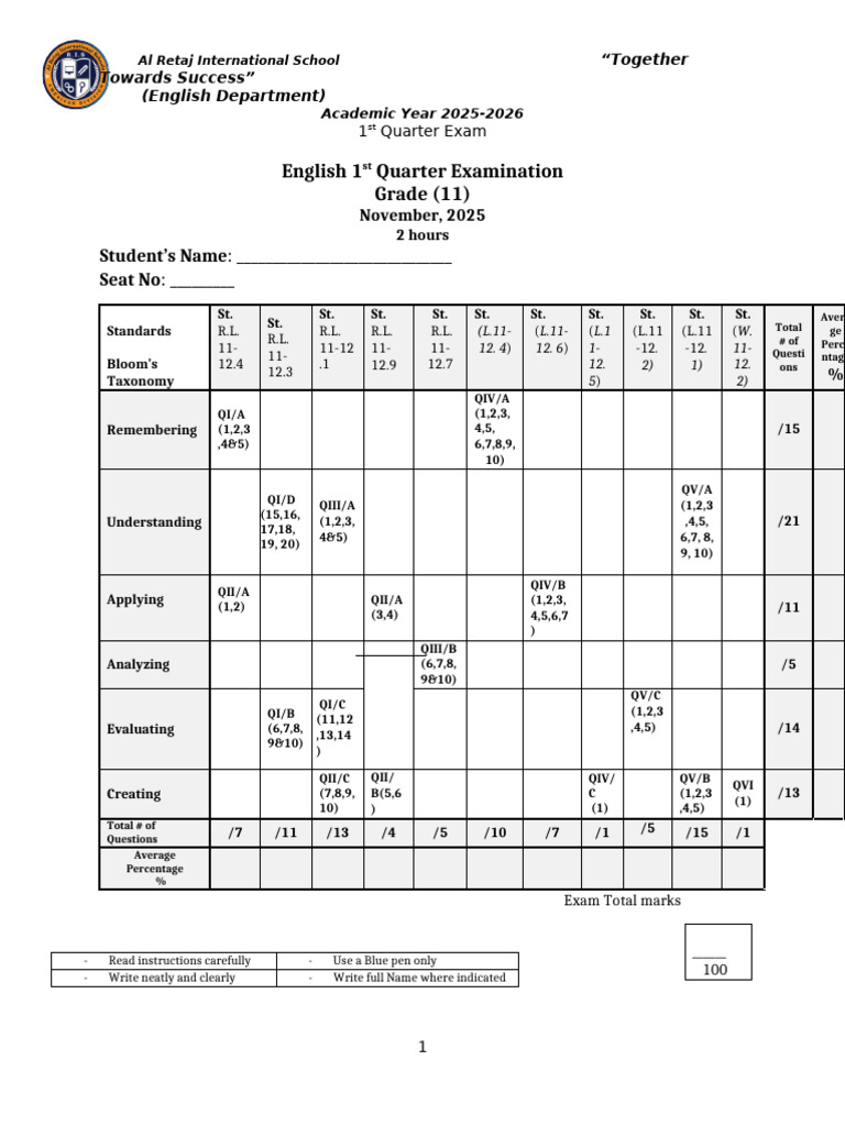 Grade 11 English 1st Quarter Exam 2025-2026 | PDF | Alexander The Great