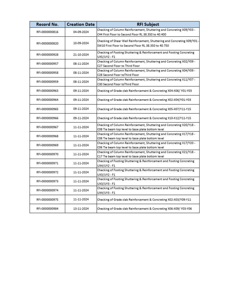 Annexure-A RFI Details 14-11-2024 | PDF | Building Materials | Building ...