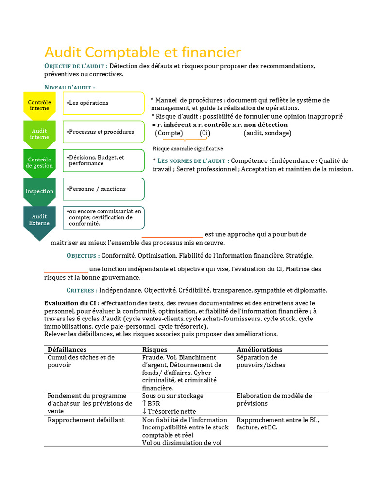 Audit Comptable : Risques et Recommandations | PDF | Audit | Audit ...