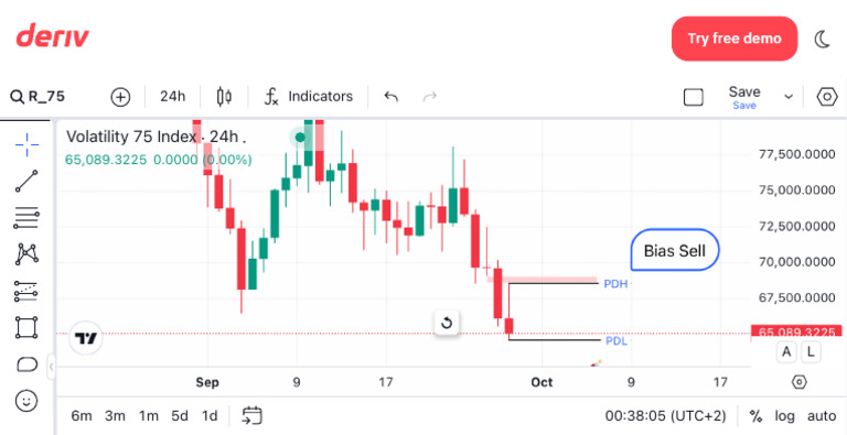 Advanced Trading Charts & Tools TradingView Deriv 2 | PDF