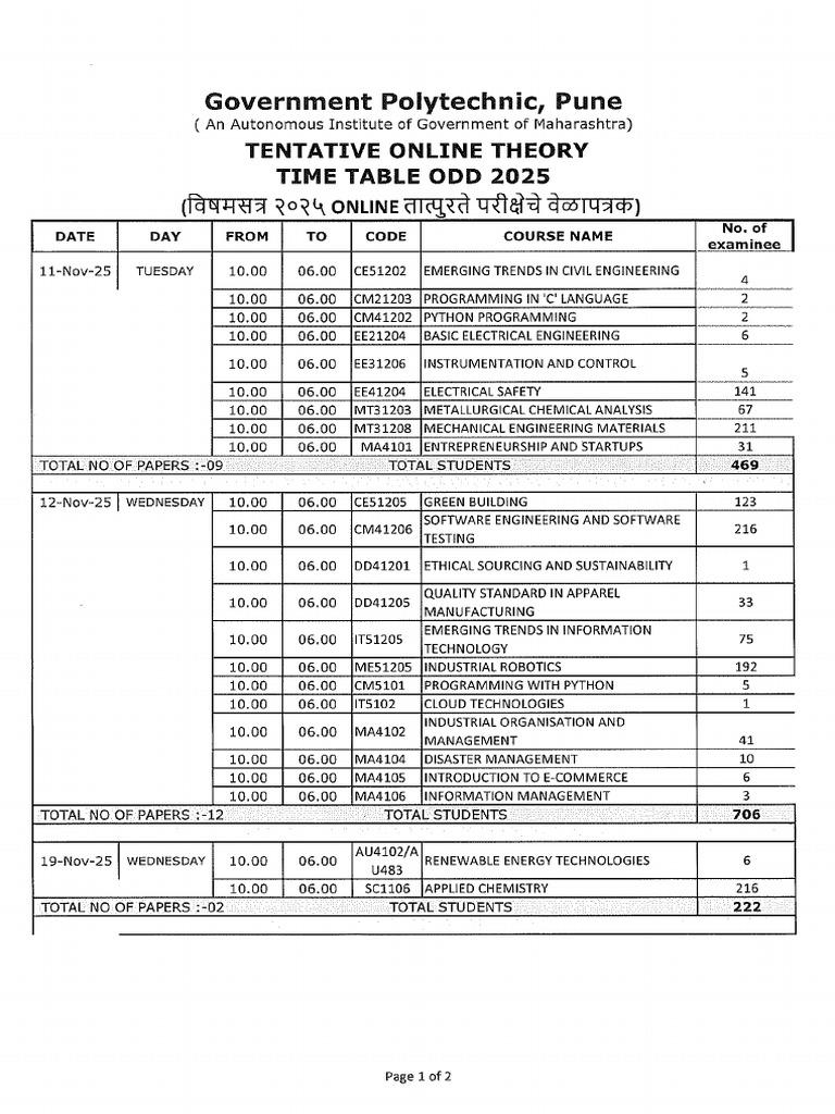 Tentative Online Time Table Odd 2025 | PDF