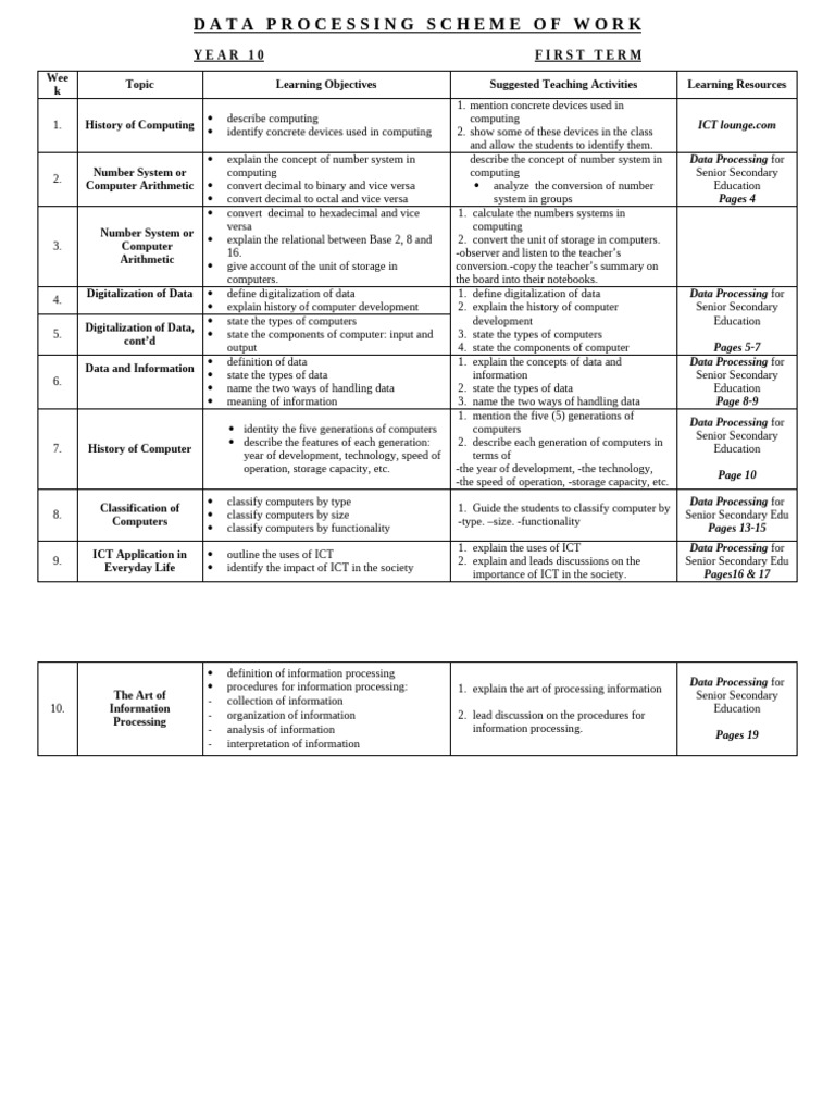 Year 10 First Term: Data Processing | PDF | Information | Computer Science