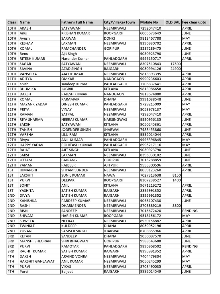 Fee Pending More Than Three Month | PDF