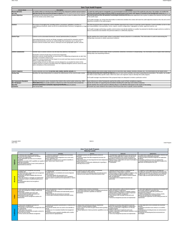 Zero Trust Audit Program Overview | PDF | Computer Security | Security