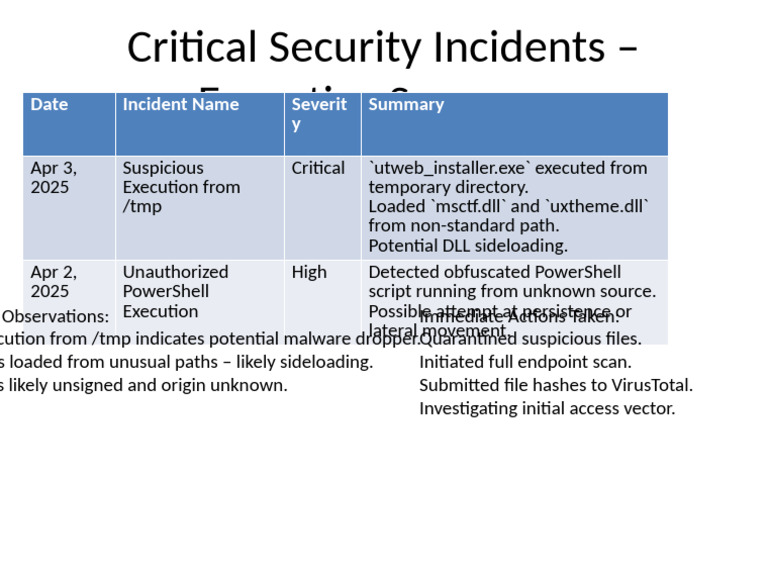 Critical Security Incidents Summary | PDF