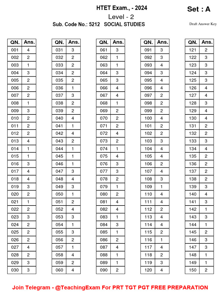 Htet Official Level 2 All Subjects Answe | PDF
