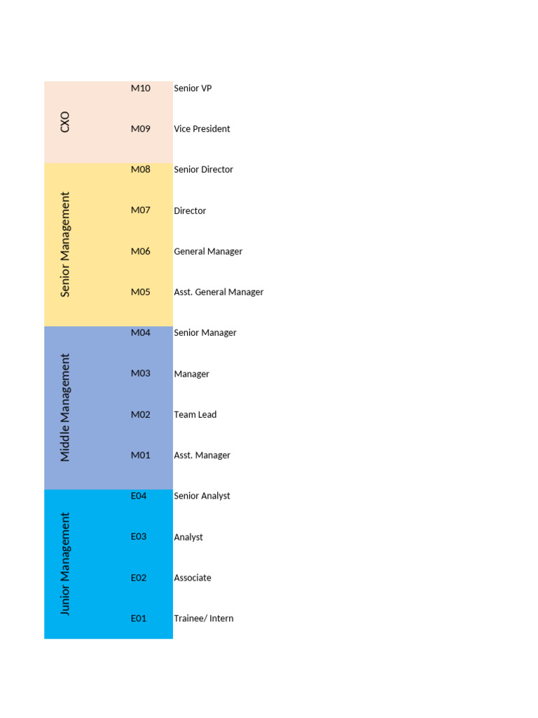 List of Designations - QRC | PDF