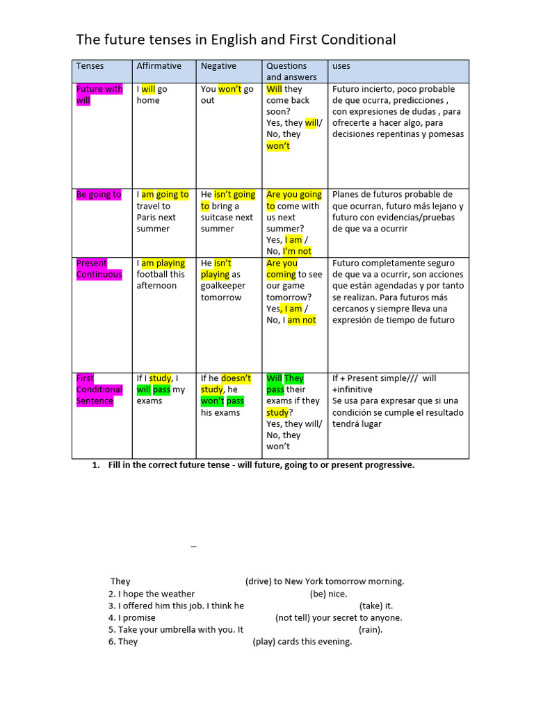 Future Tenses and First Conditional Guide | PDF | Linguistics | Syntax