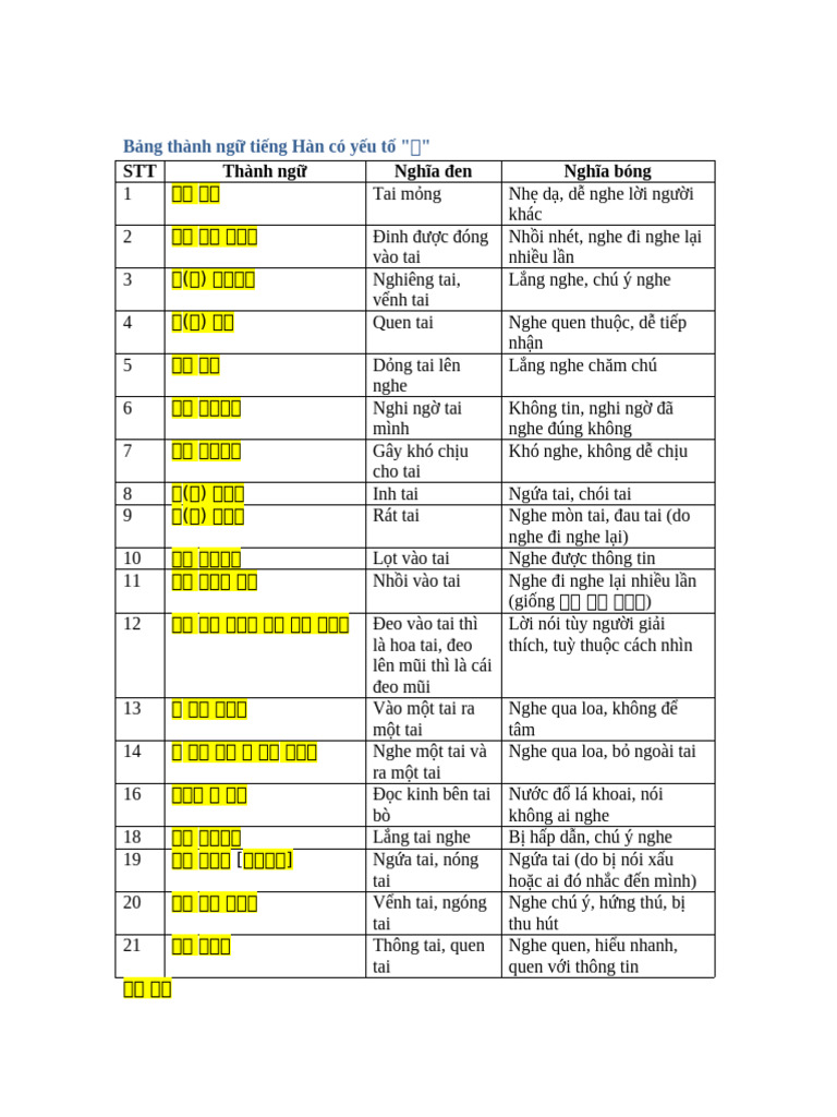 Bang Thanh Ngu Gui | PDF