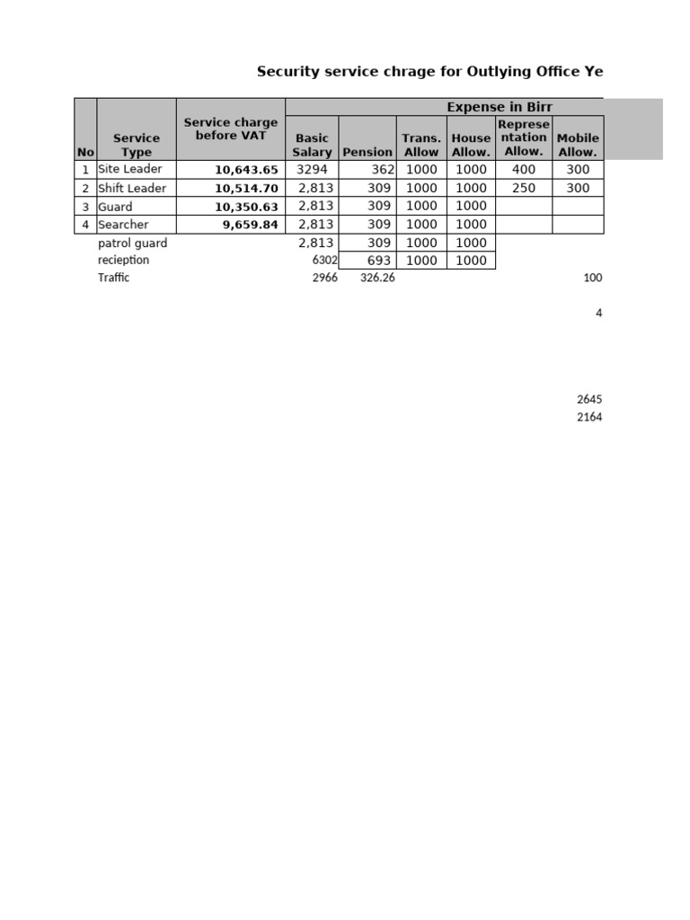 Year 2 Security Service Charges Breakdown | PDF | Economies ...