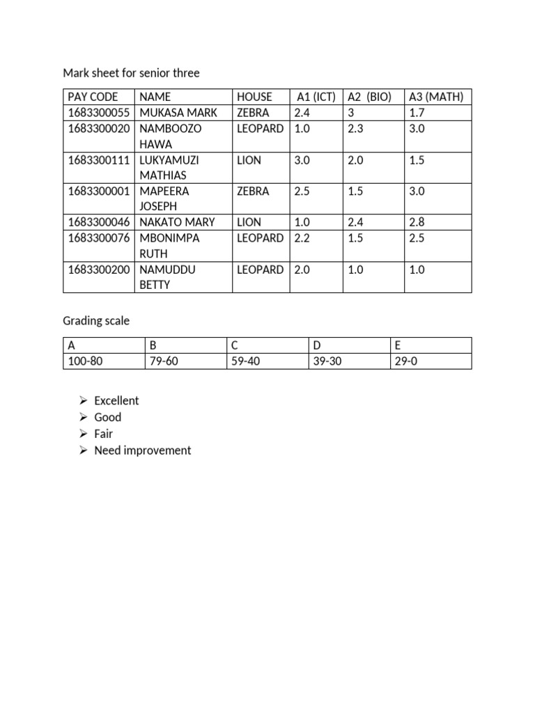 Senior Three Mark Sheet Overview | PDF