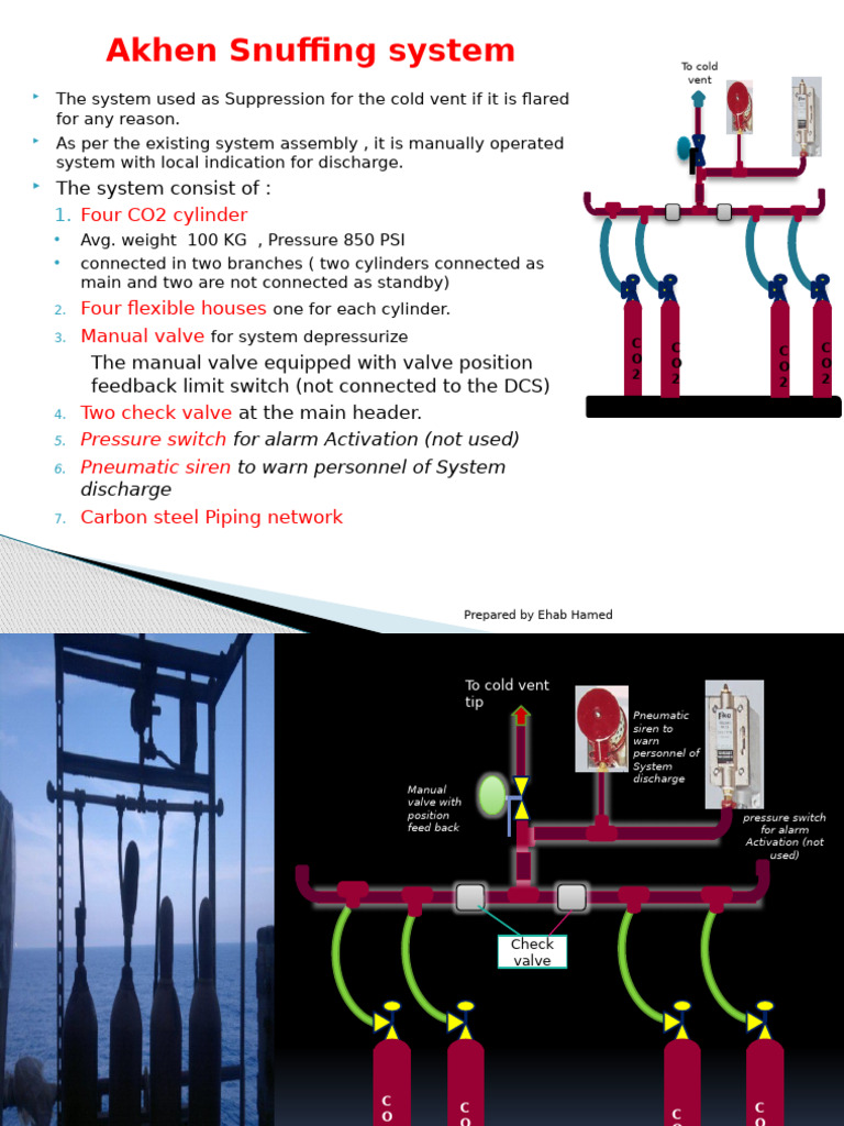 Akhen Snuffing System Re-commissioning Plan | PDF | Valve | Mechanical ...