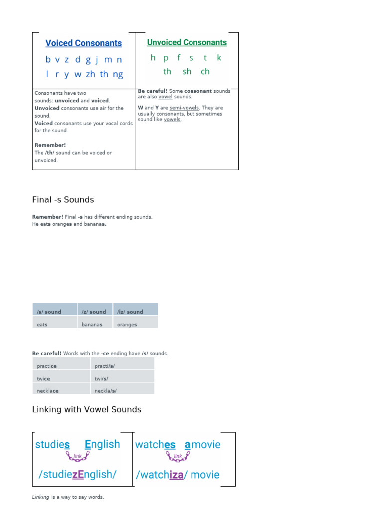 Consonants: Voiced vs. Unvoiced Sounds | PDF | Room | Plural
