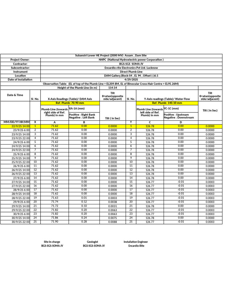 Updated - Direct & Inverted Plumblines Block - s4, r1&l1 | PDF | Dam ...