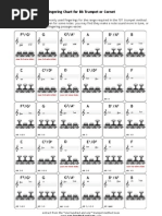 Major Scales Fingerings For Trumpet | PDF | Musical Scales | Musical ...