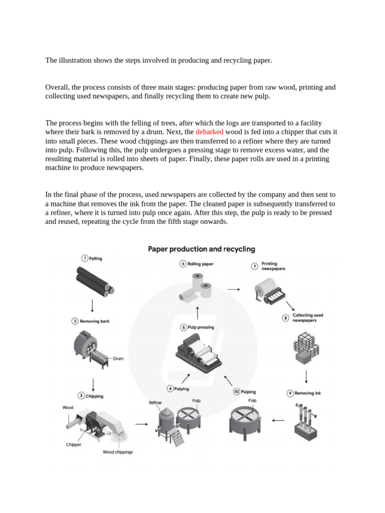 Paper Production and Recycling Process | PDF