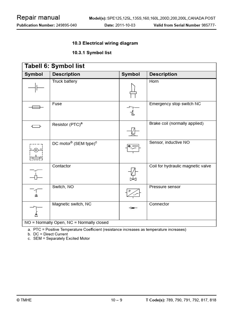 Schema - BT SPE-125,125L, 135S, 160,160L, 200D, 200,200L | PDF | Switch ...