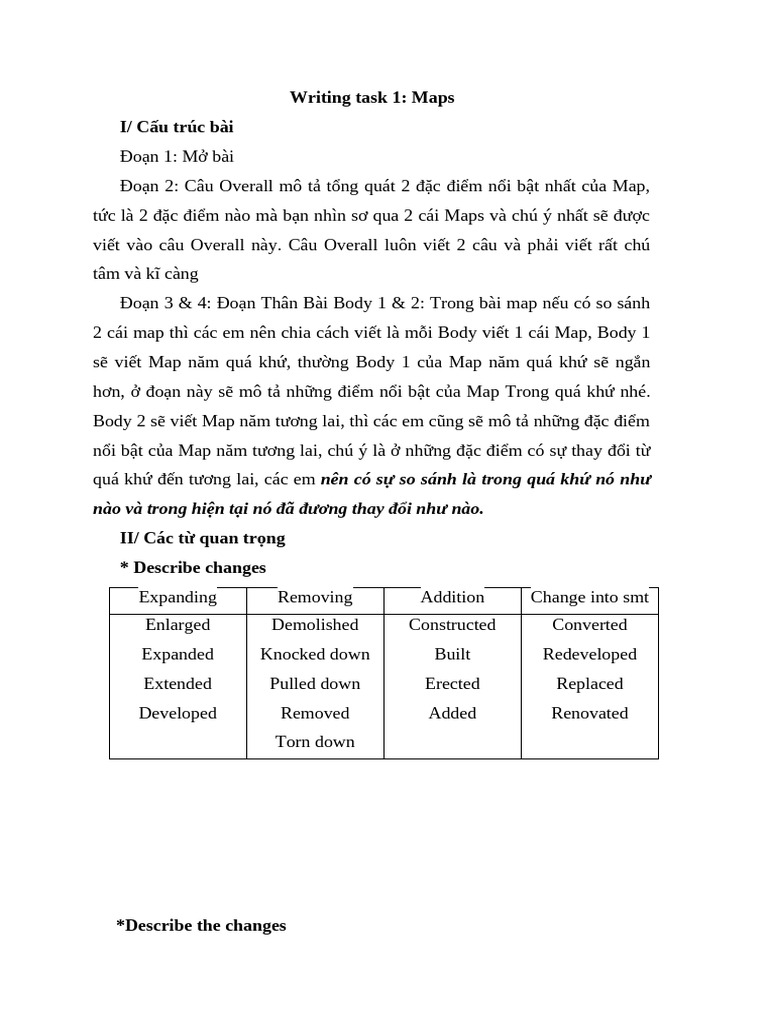 Writing Task 1 Maps | PDF