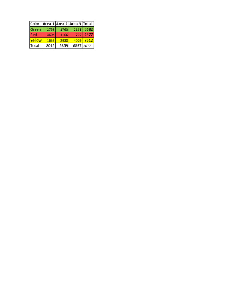 Asdf | PDF