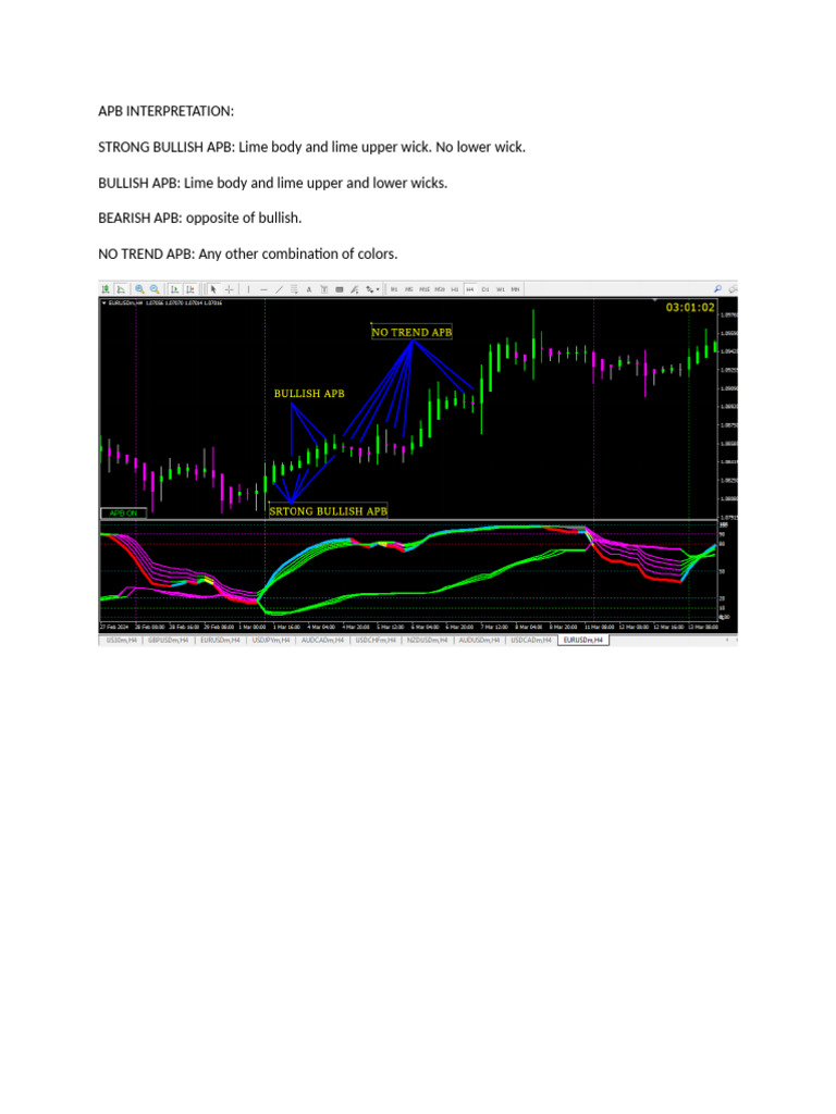APB Trading Signals Explained | PDF