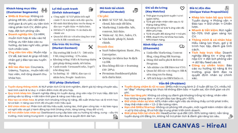 SmartQ Lean Canvas | PDF