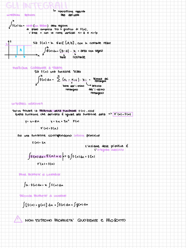 Integral I | PDF