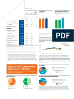 Financial Highlights: Pepsico Estimated Worldwide Retail Sales: $108 Billion