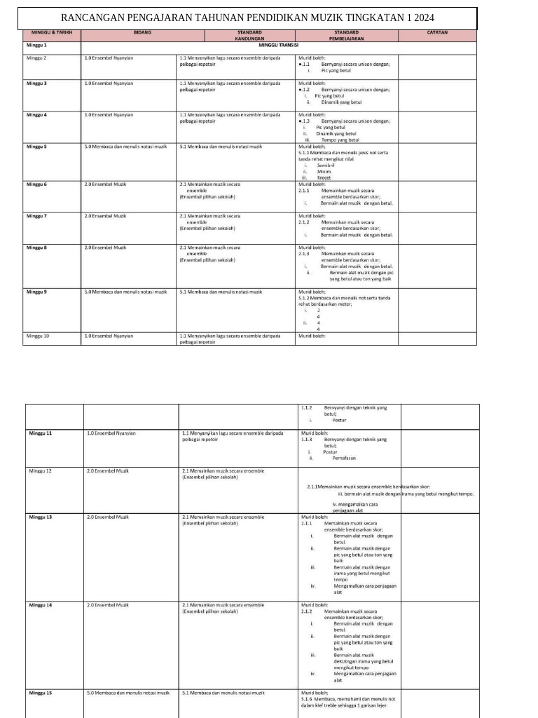 RPT Muzik Form 1 2024 | PDF